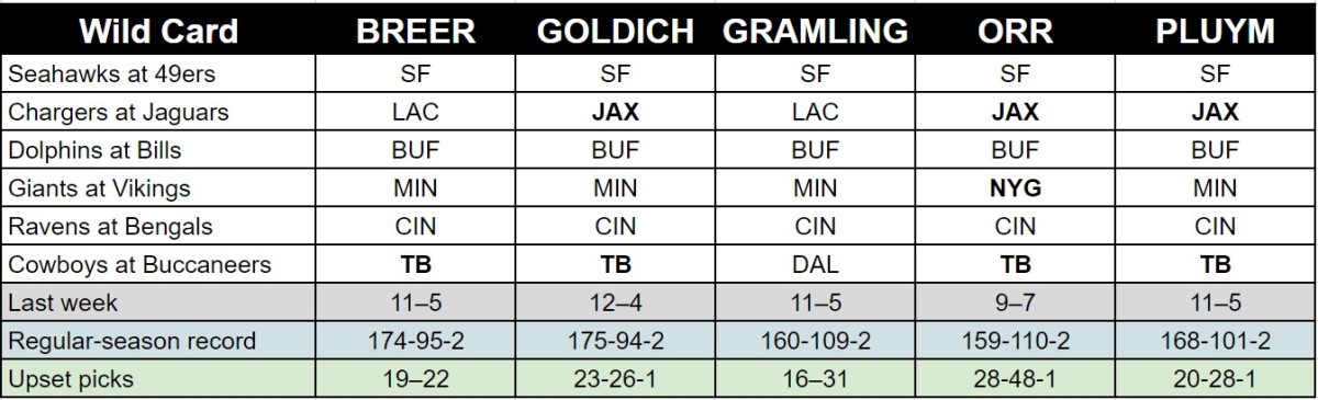 mmqb-wild-card-weekend-picks-full
